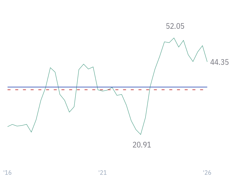 Operating Cash Flow Margin for NVDA