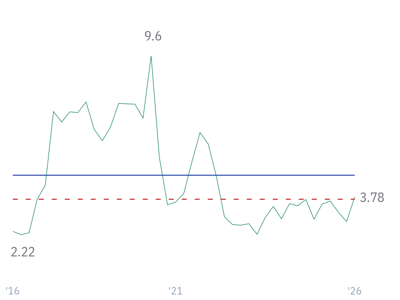 Quick Ratio for NVDA