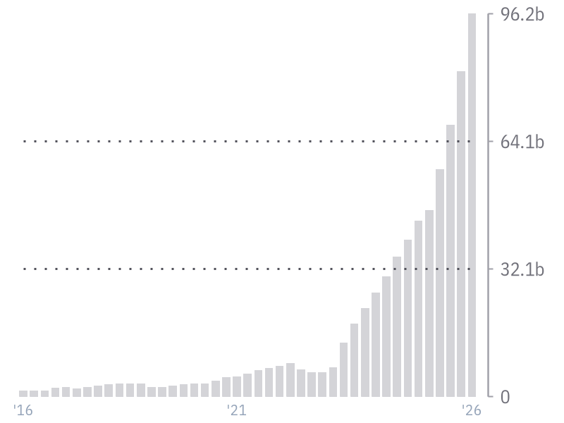 Revenue for NVDA