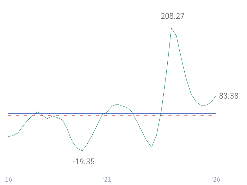Revenue Growth for NVDA