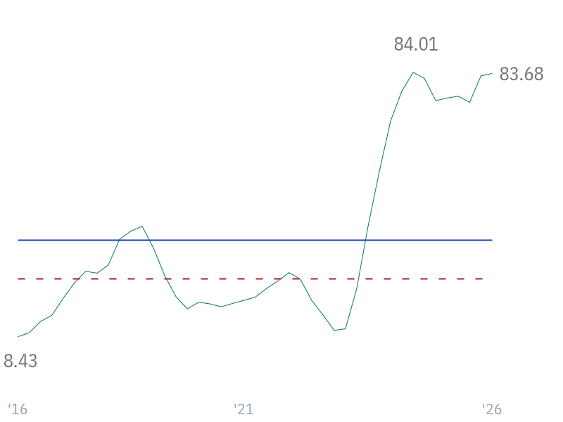 ROA for NVDA