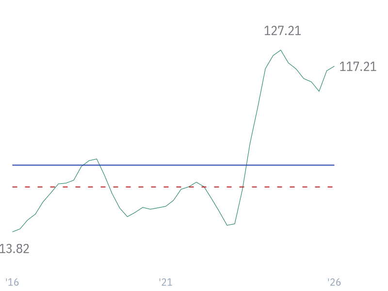 ROE for NVDA