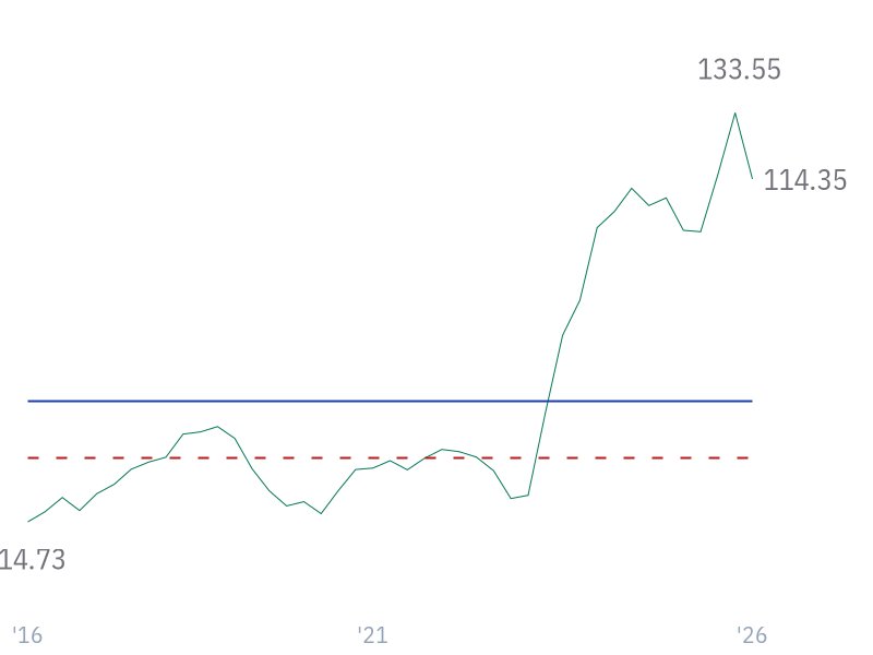 Return on Tangible Assets for NVDA