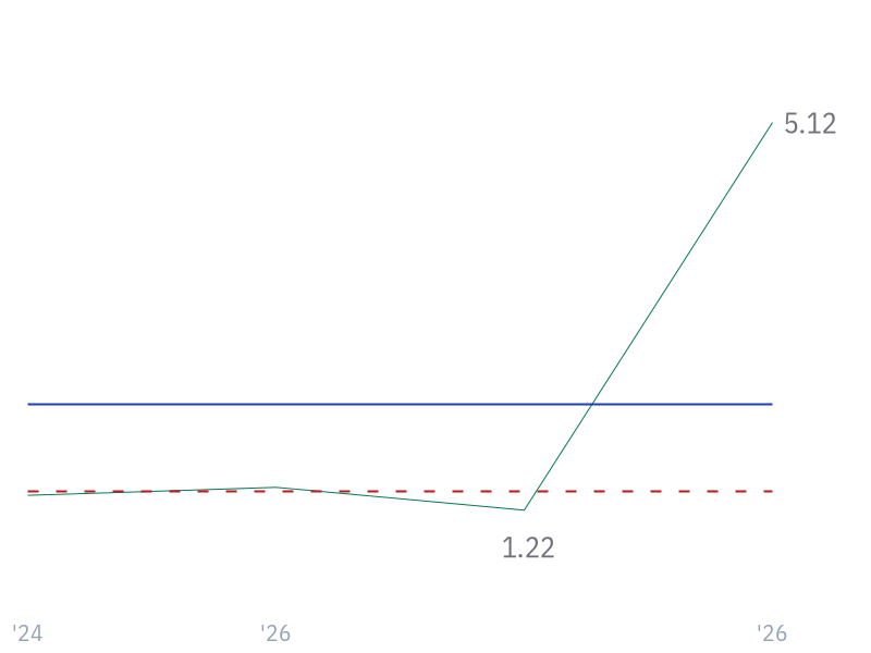 Current Ratio for SPCX