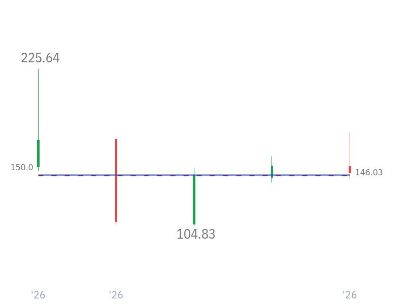 Stock Price for SPCX