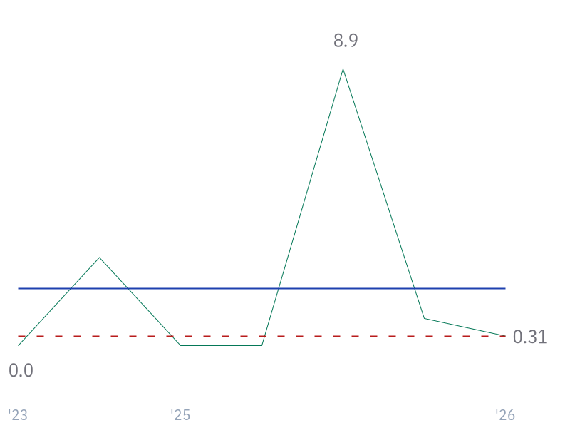 Debt/Equity for SPCX