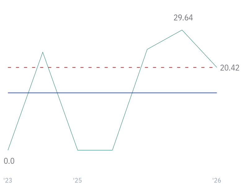 Debt/Assets for SPCX