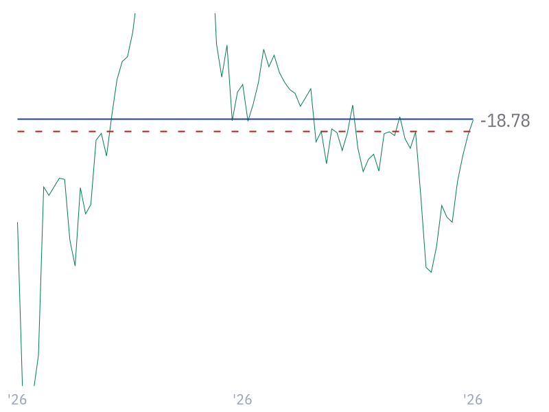 EV/FCF for SPCX