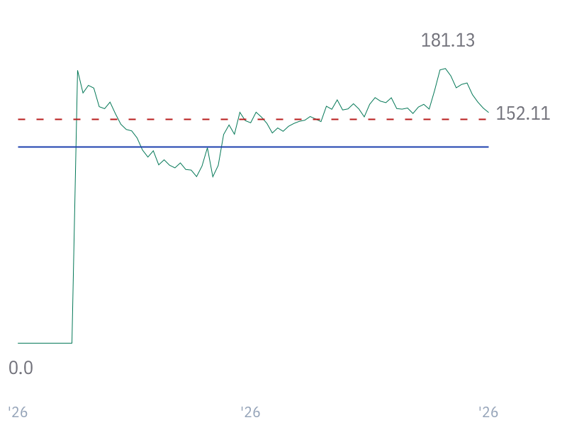 EV/EBITDA for SPCX