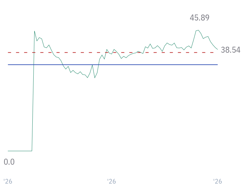 EV/Sales for SPCX