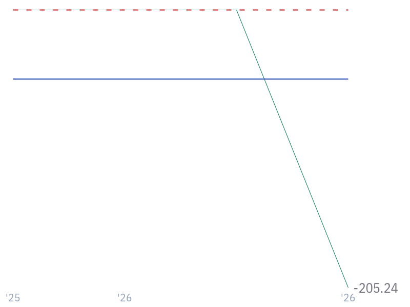 Free Cash Flow Margin for SPCX