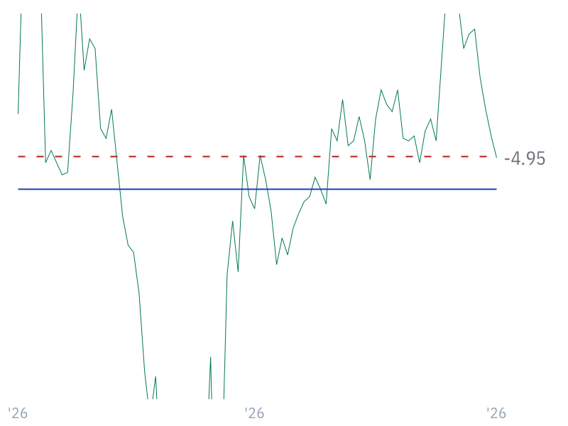 Free Cash Flow Yield for SPCX