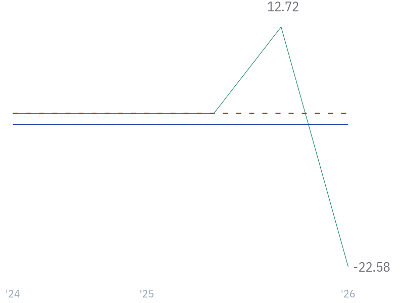 Net Debt/EBITDA for SPCX