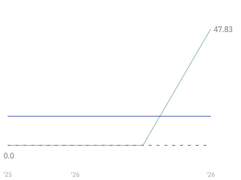 Operating Cash Flow Margin for SPCX