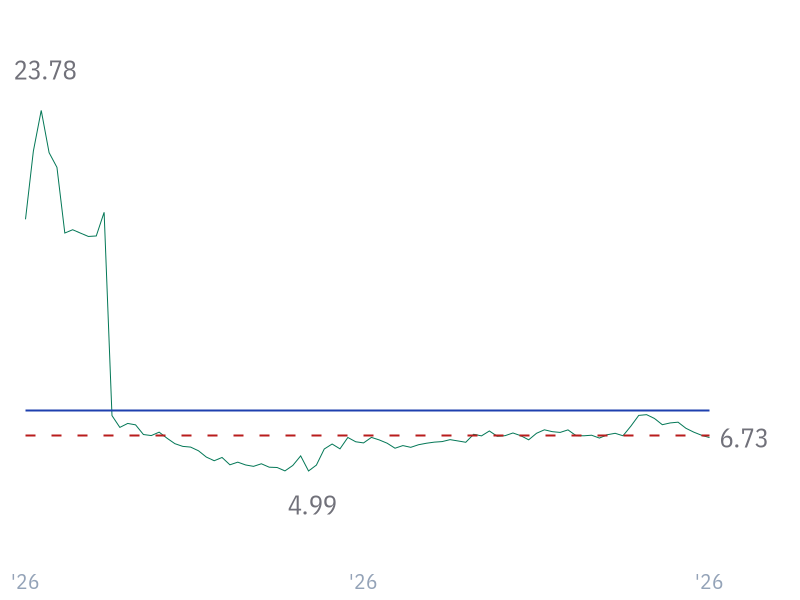 P/B ratio for SPCX