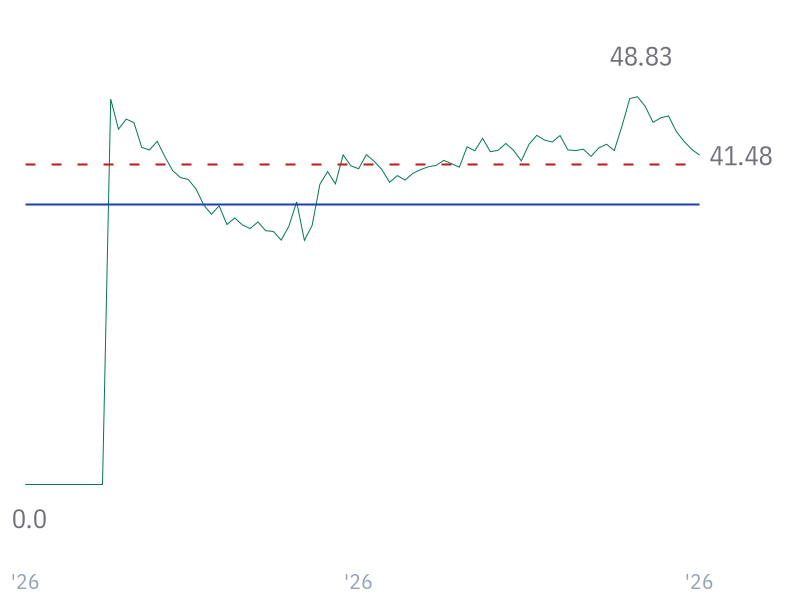 P/S ratio for SPCX