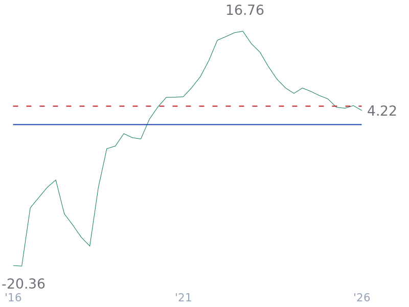 EBIT Margin for TSLA