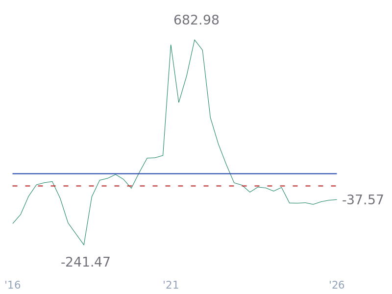 EPS Growth (diluted) for TSLA