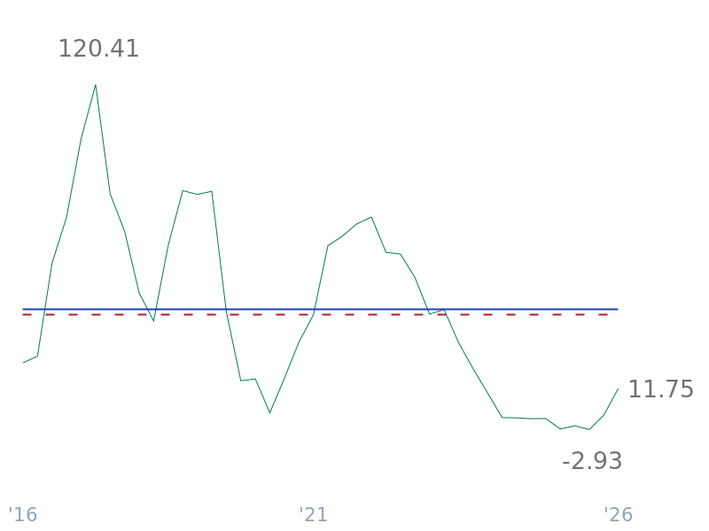 Revenue Growth for TSLA