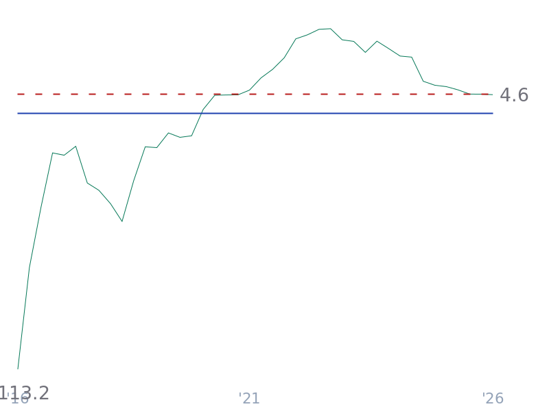 ROE for TSLA