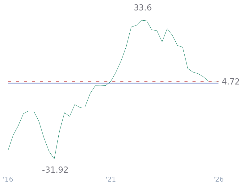 Return on Tangible Assets for TSLA