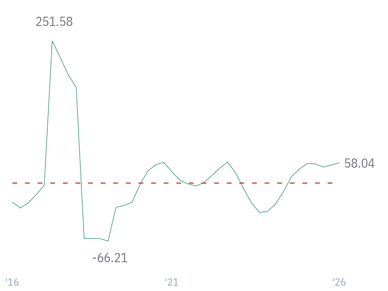 EPS Growth (diluted) for TSM