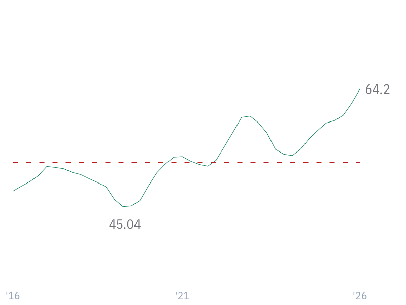 Gross Margin for TSM