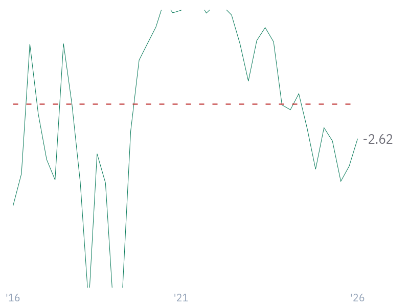 Net Debt/EBITDA for TSM