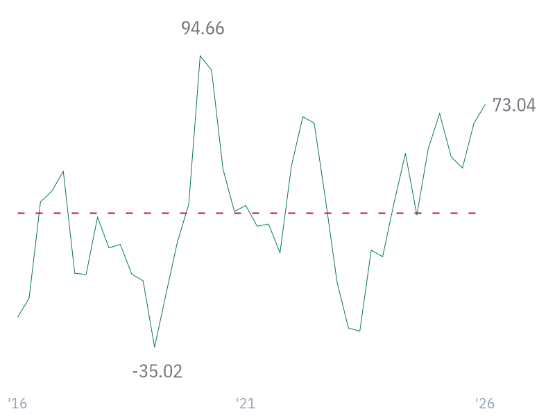 Net Income Growth for TSM