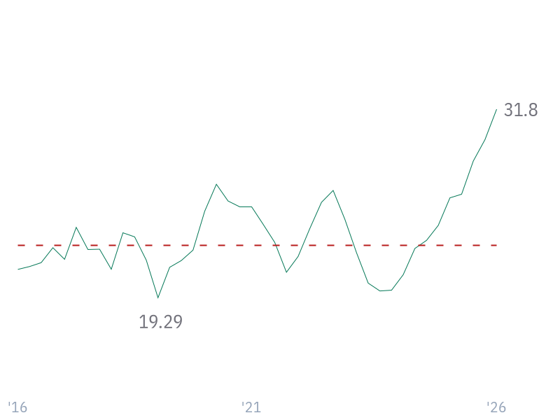 Return on Tangible Assets for TSM
