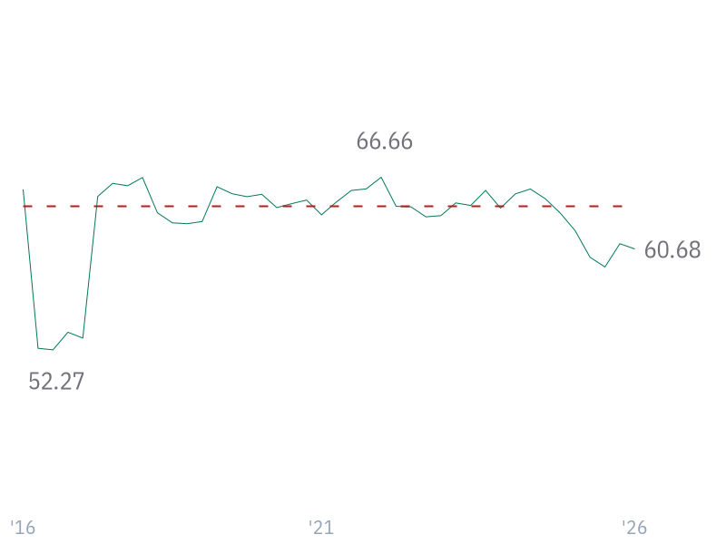 EBIT Margin for V