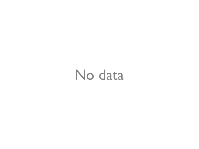 EV/Sales for V