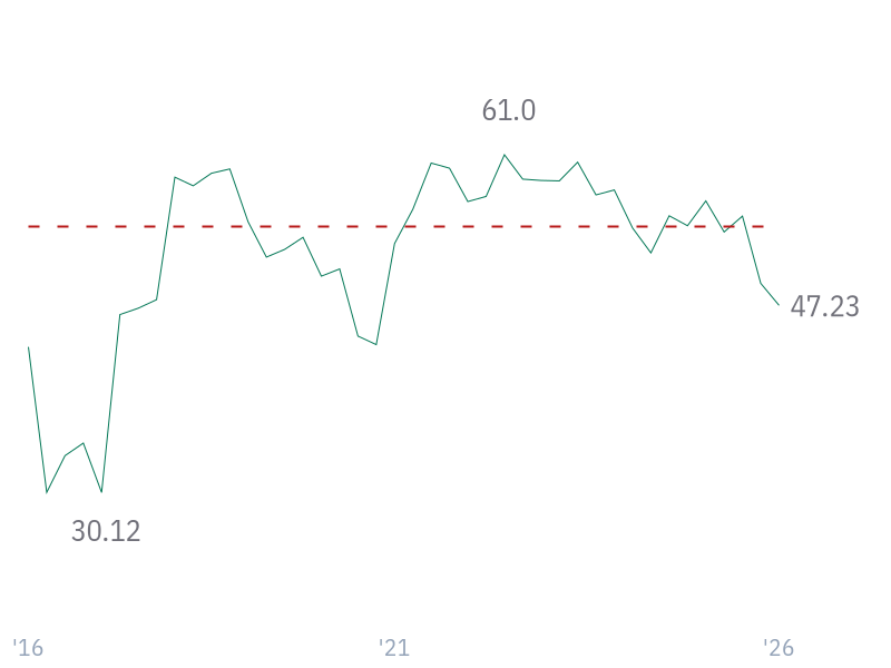 Free Cash Flow Margin for V
