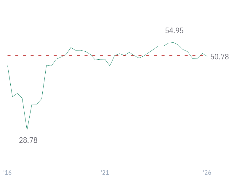 Net Profit Margin for V