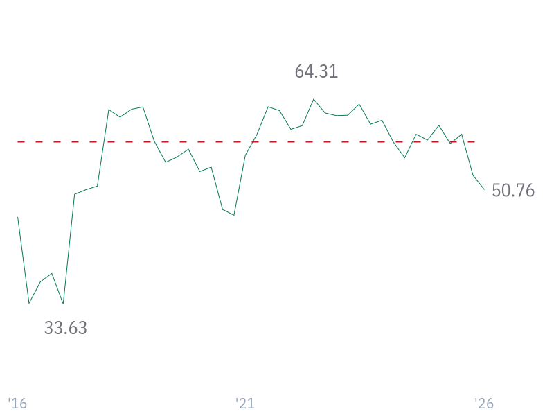 Operating Cash Flow Margin for V