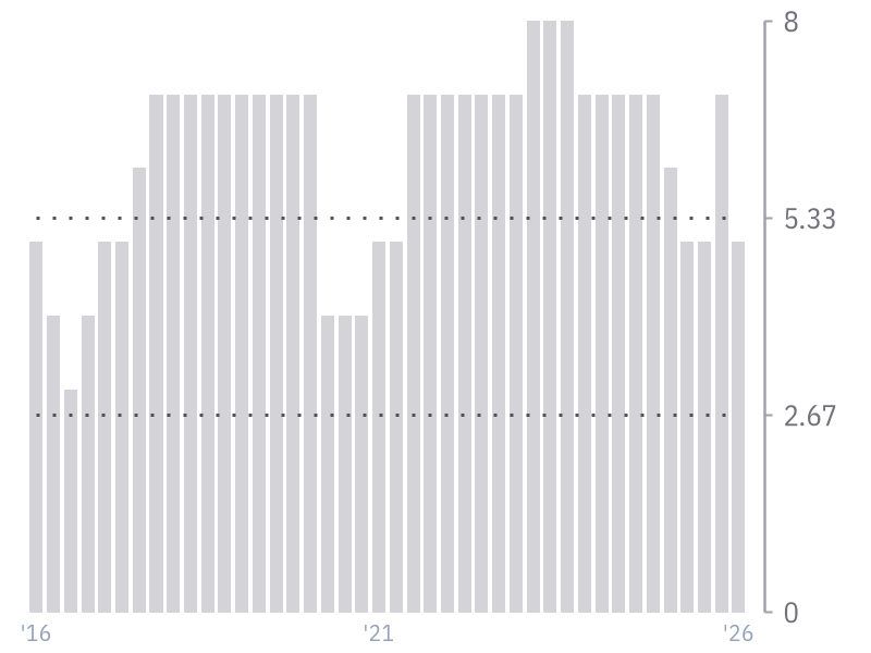 Piotroski F-Score for V