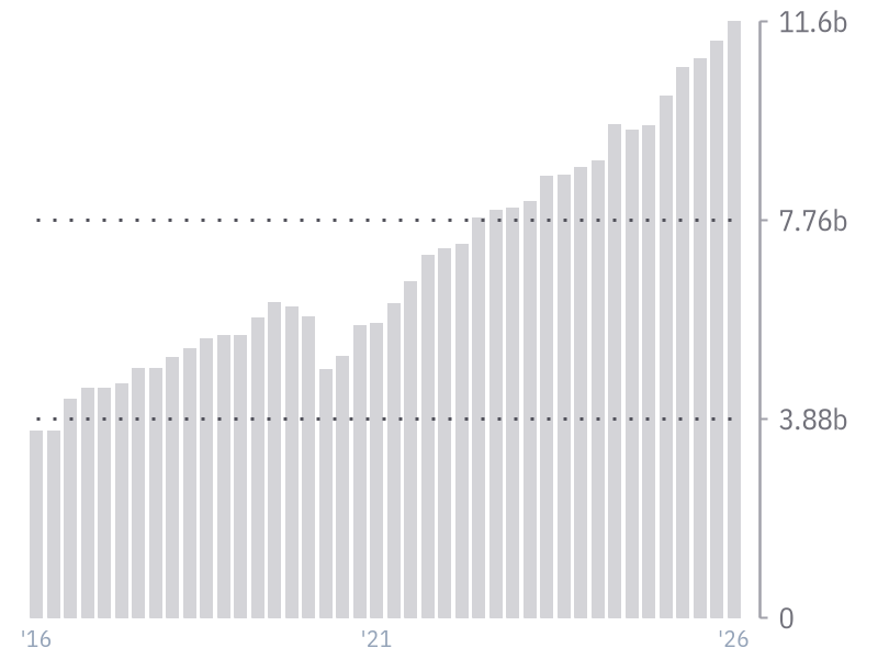 Revenue for V