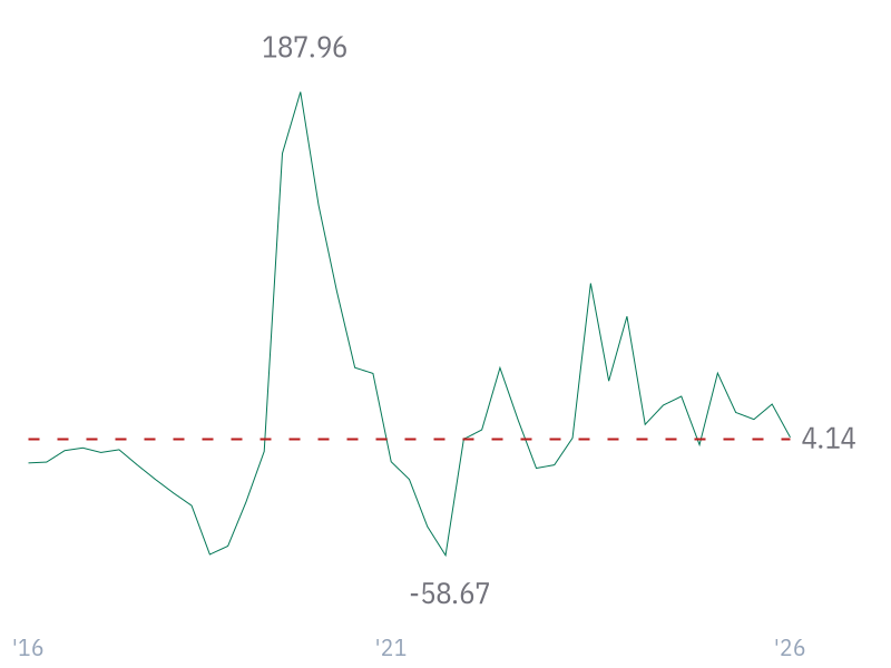 EPS Growth (diluted) for WMT