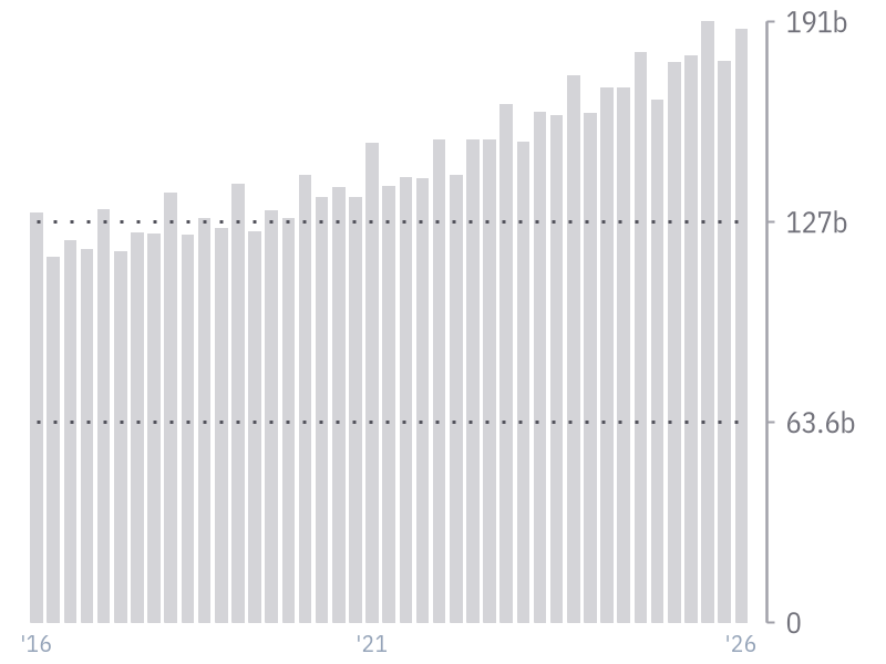Revenue for WMT